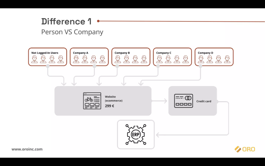 difference 1