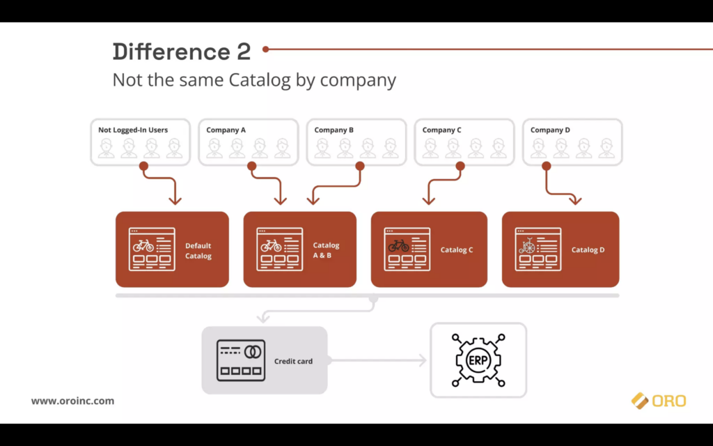 difference 2