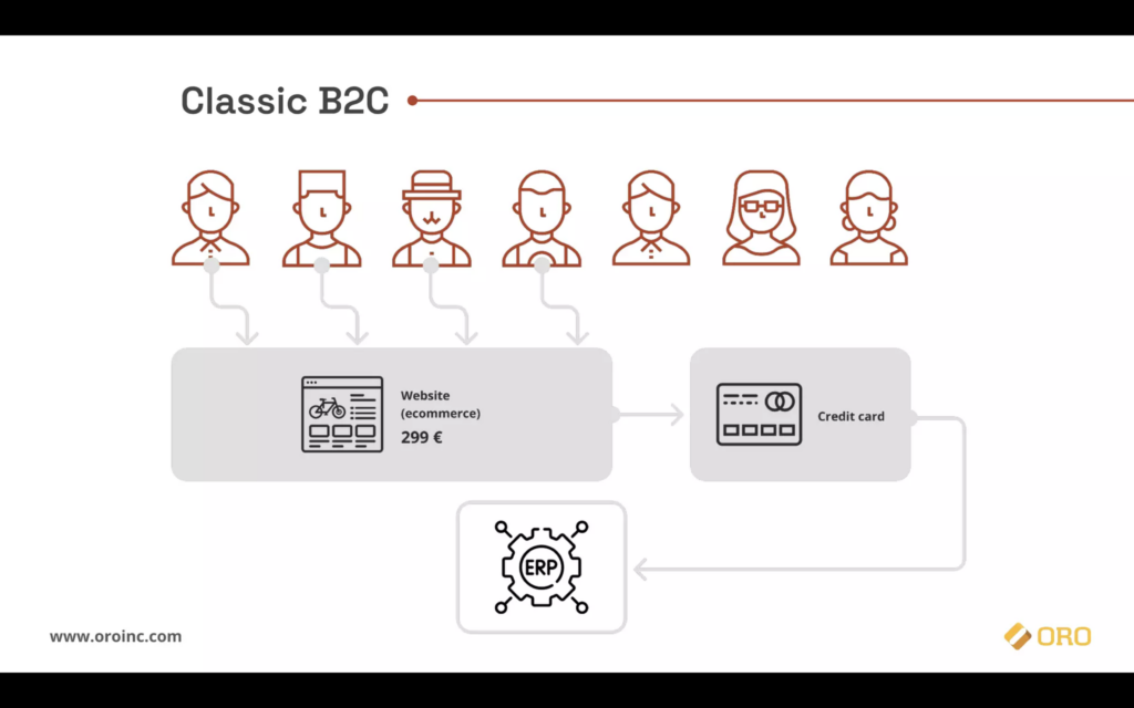 differences b2b b2c